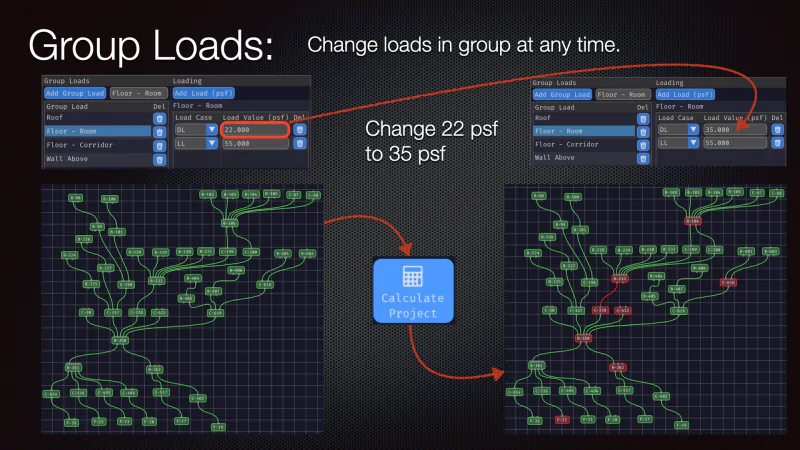 Group load details