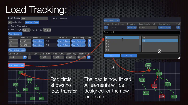 Load tracking