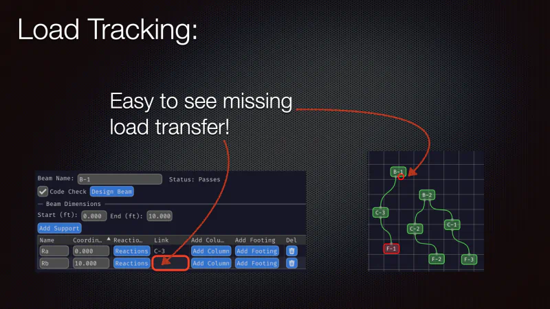 Load tracking details