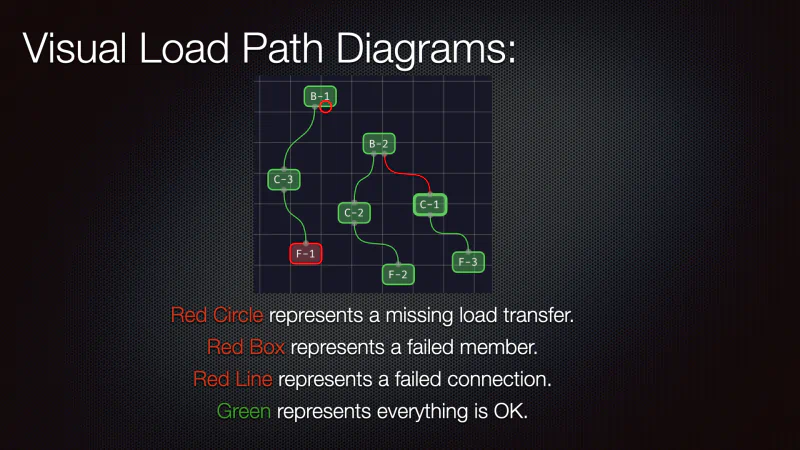 Load path diagrams