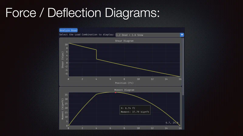 VMD diagrams